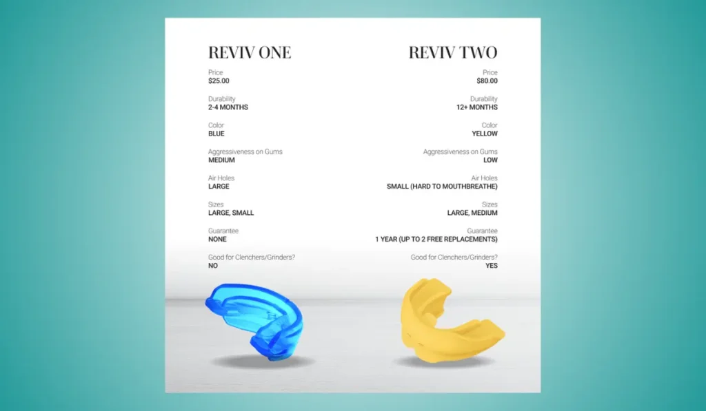 Reviv price and packages