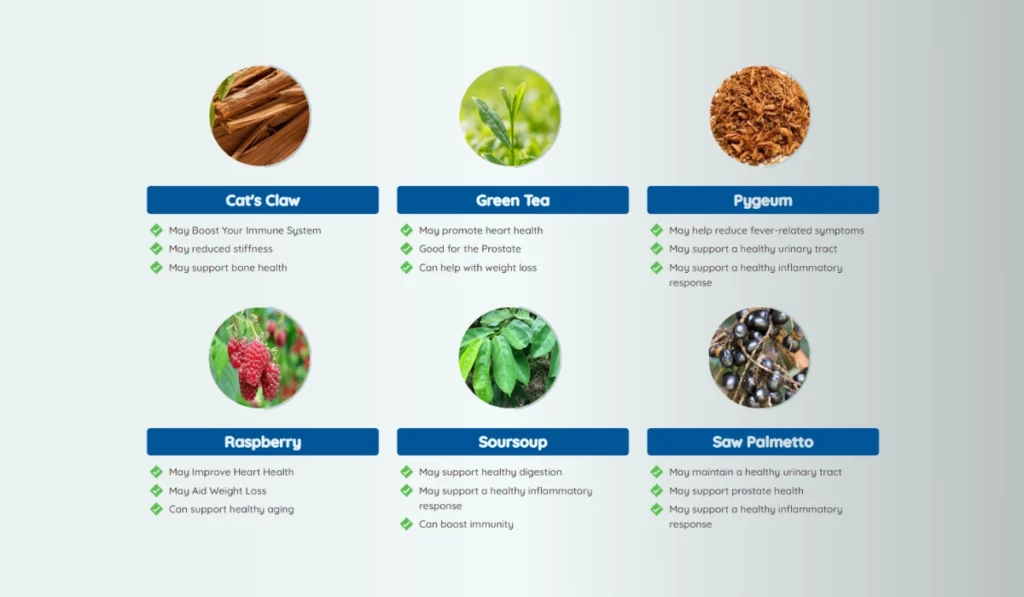 Prosta Peak Ingredients